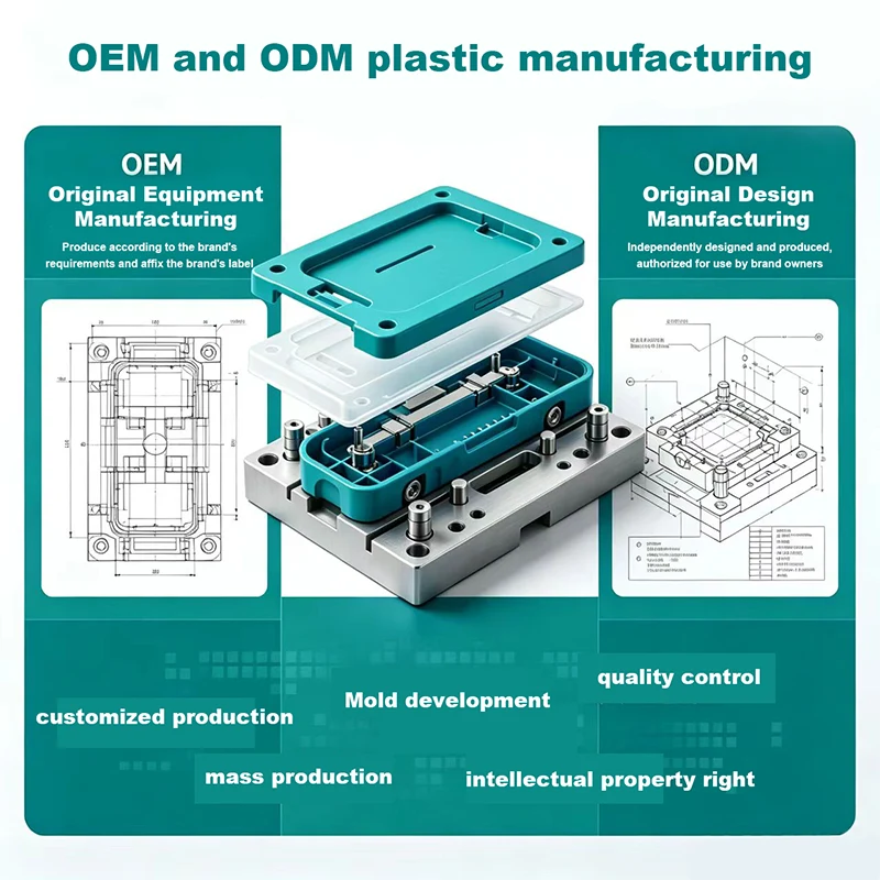 OEM og ODM Plastic Manufacturing