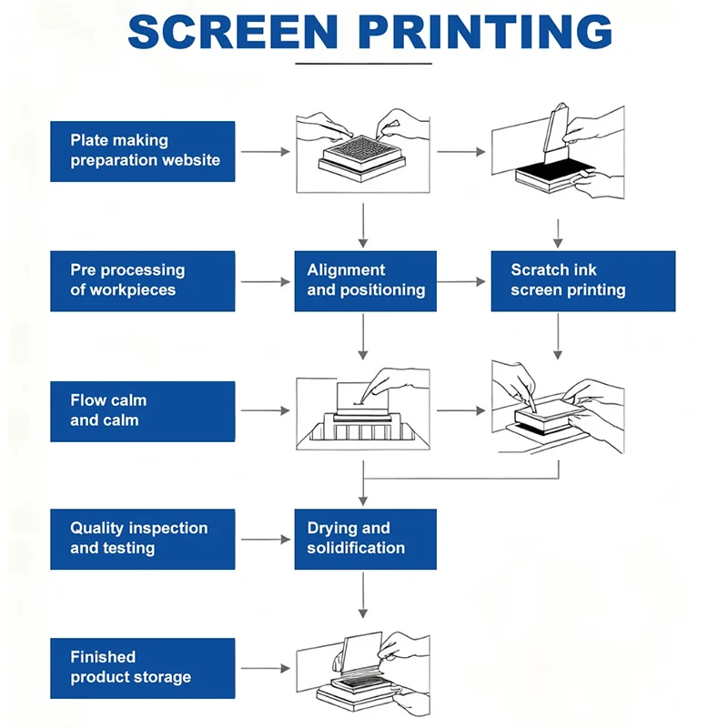 Serigrafi og bloktryk